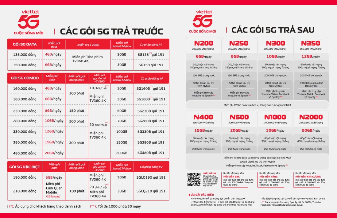 băng tần 5G
